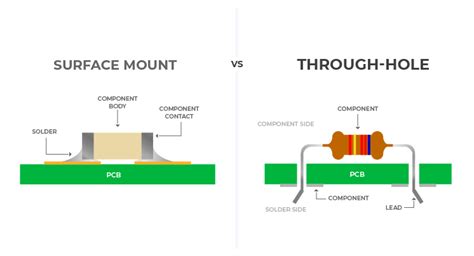 smt vs through hole.